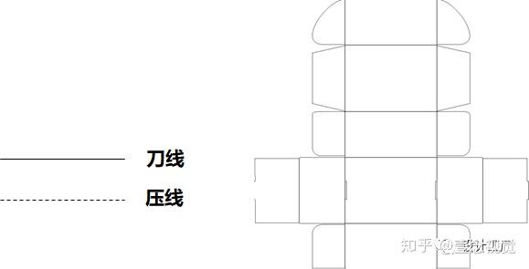 毛胆与纸箱包装线的距离