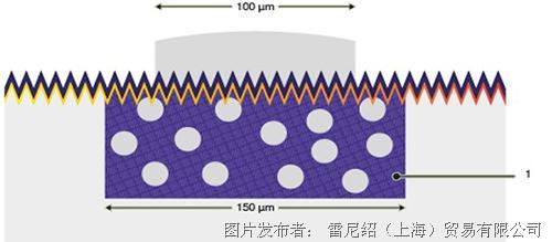 电池印刷