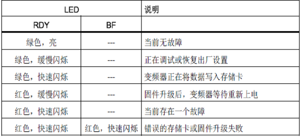 打击类乐器与变频器对led灯有影响吗对吗