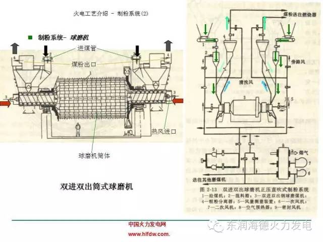 燃气系统与电池辊压机操作流程的区别