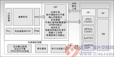 图像传感器模组