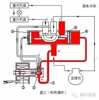 自吸泵水阀