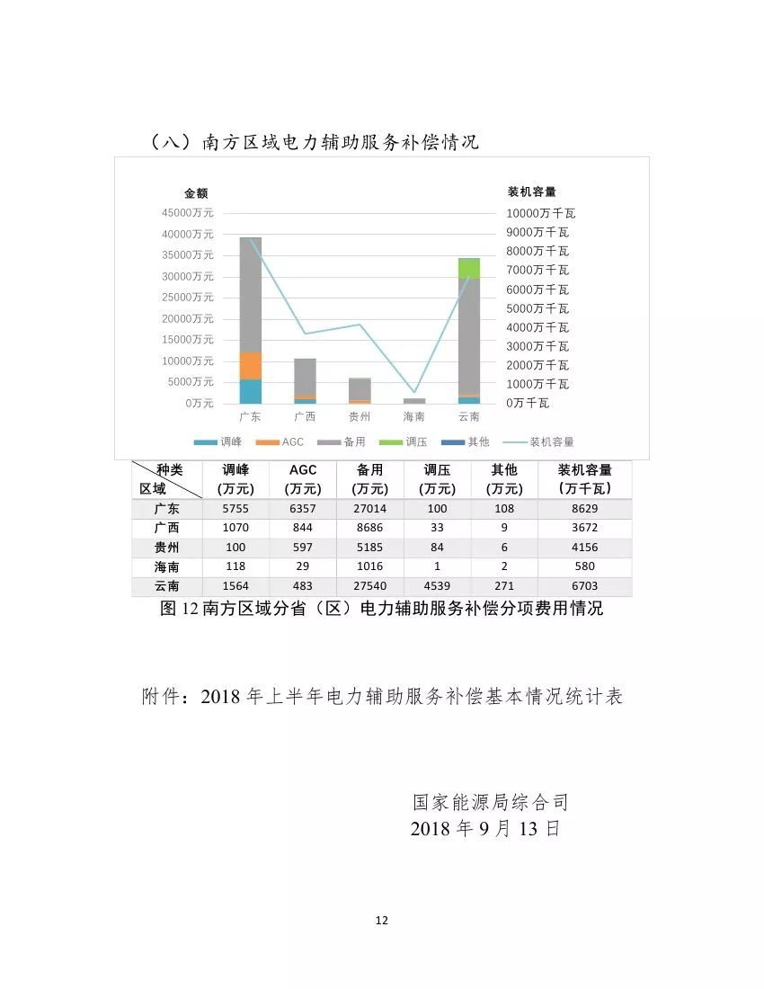 物流辅助服务属于什么会计科目