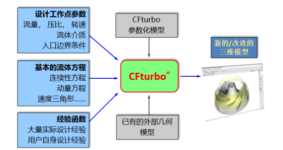 哪里有卖二手环保设备的