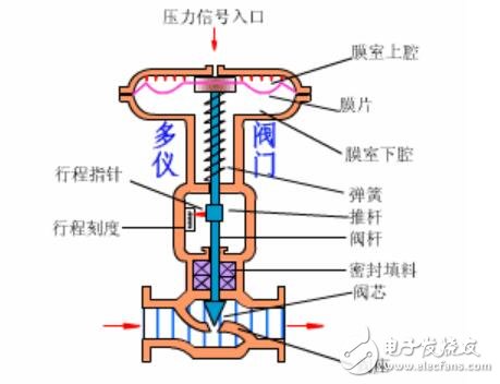 蒸汽电磁阀内部结构图