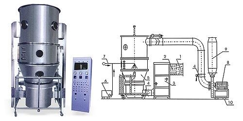 沸腾式干燥机的常用型号