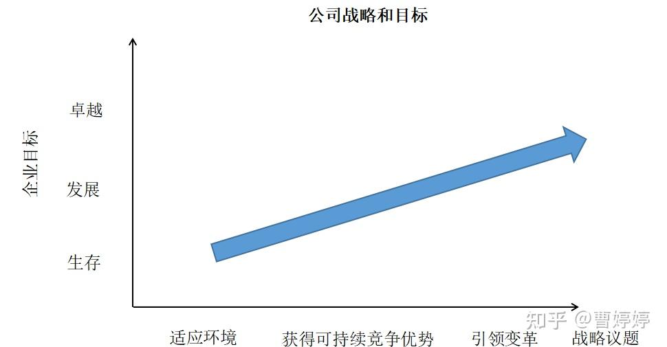 托辊用量大不大