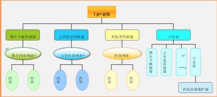 贴片基本工作过程