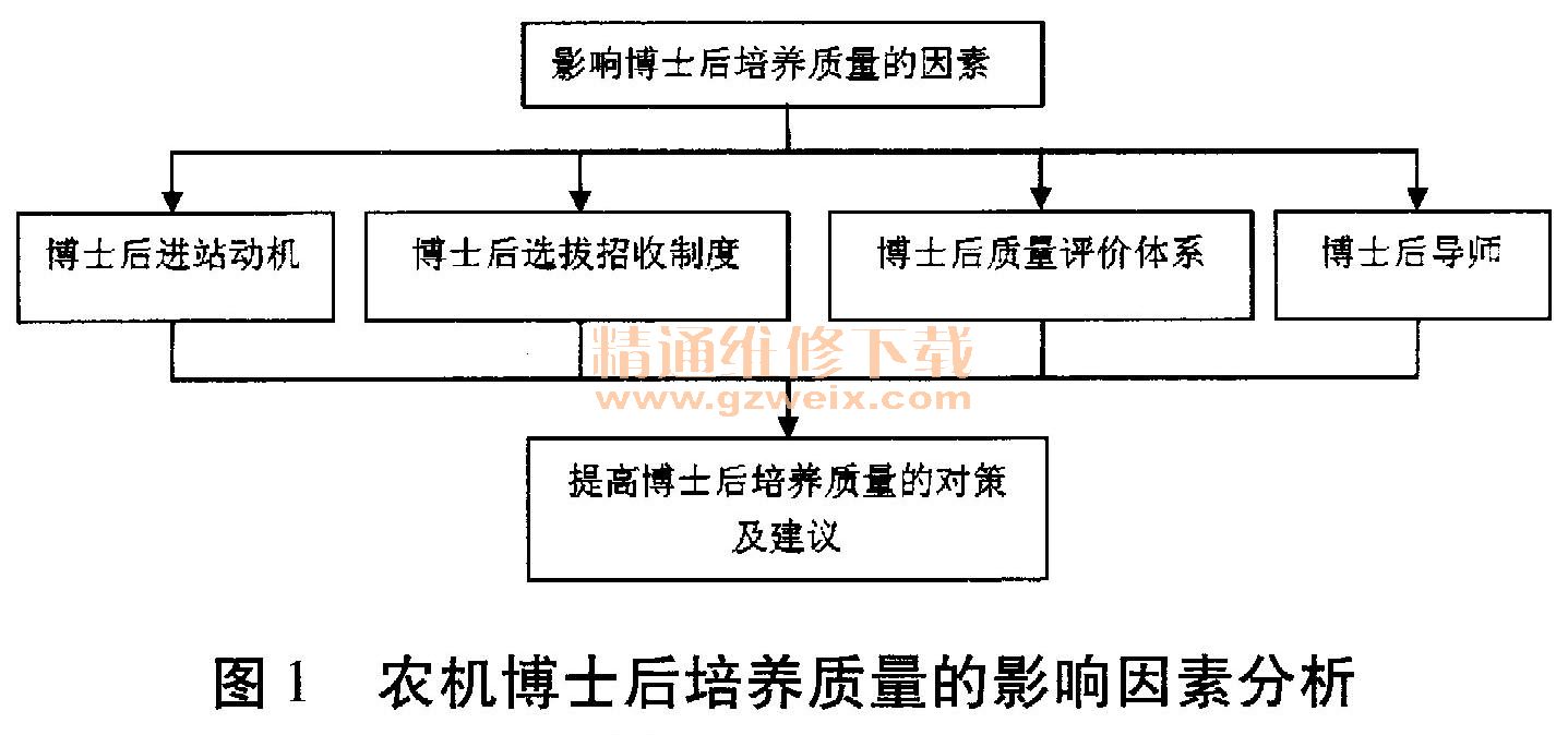 农机应用与管理