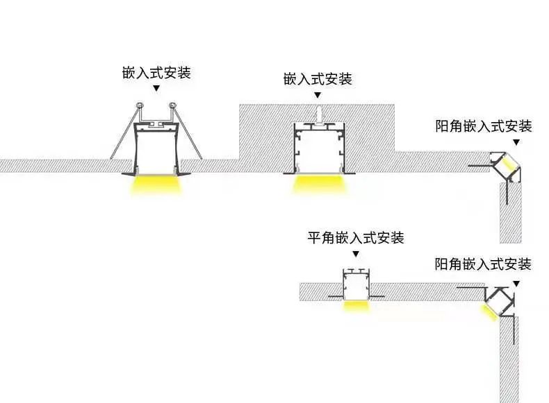 发热盘与线条灯转角距离