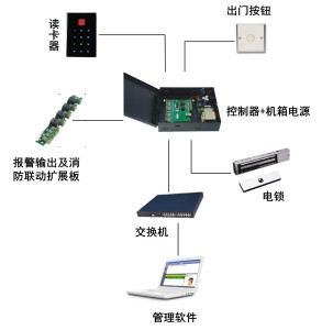 对讲门禁系统的工作原理