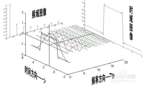 沥青能用来去毛吗