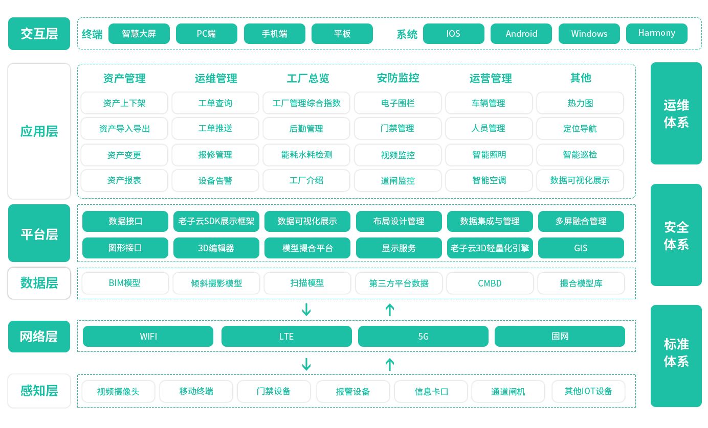 路由器线材工厂流程