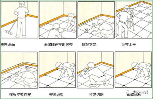 防静电接地和设备接地