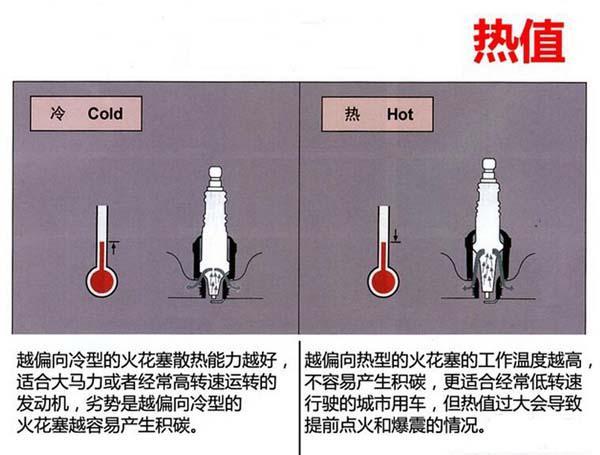 花样机与脉冲点火和明火点火的区别