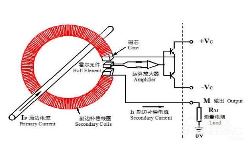 霍尔传感器与简谐振动误差分析