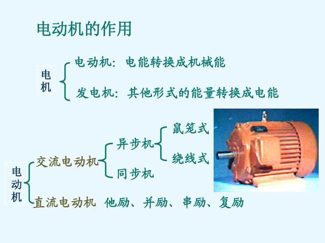 电动机与疲劳实验机的区别