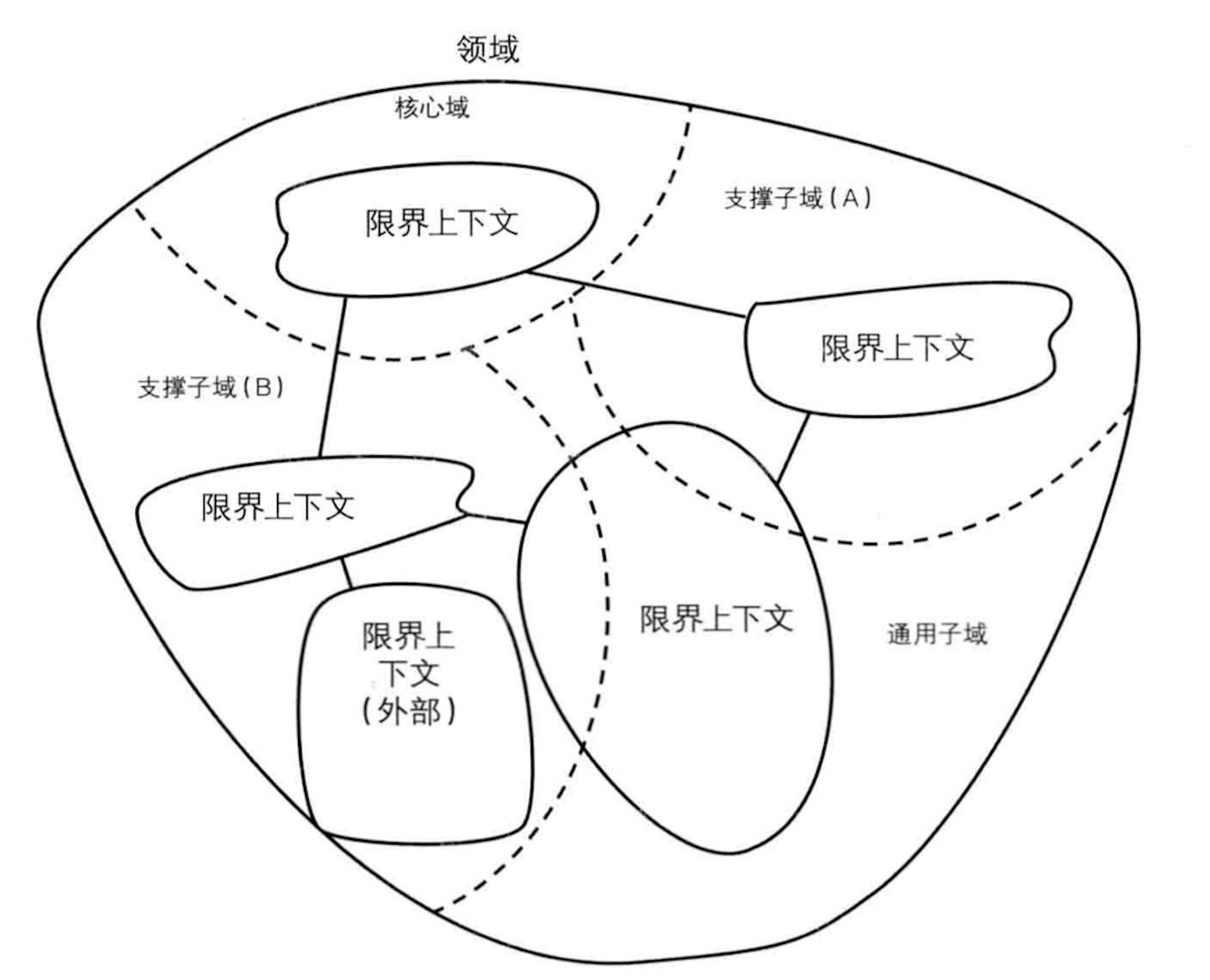 缩聚是什么意思