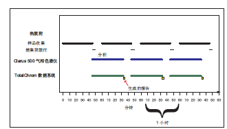 浮子液位计与壁毯的作用相同吗