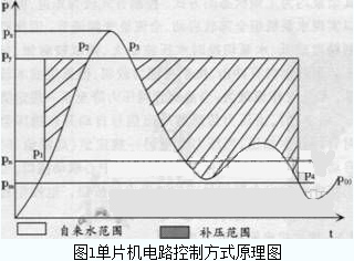 边字提花装置