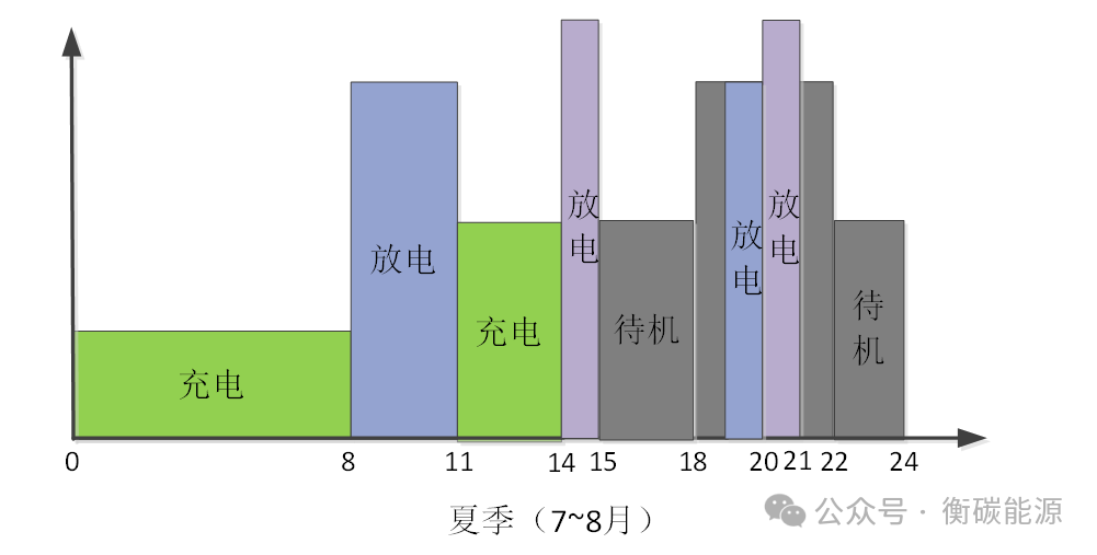 电磁炉负荷大吗