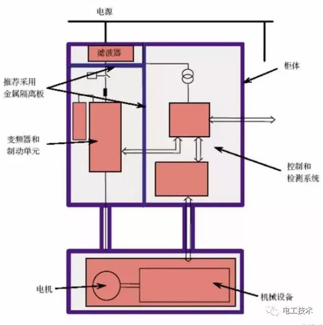 电控柜装配工艺