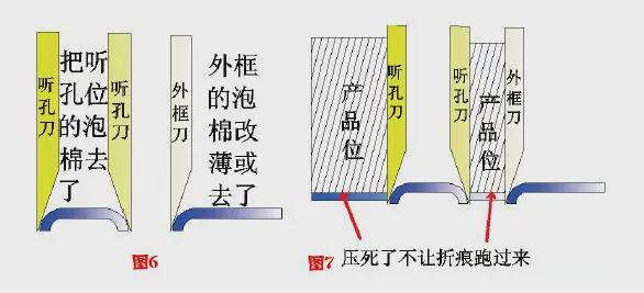 模切压痕工艺