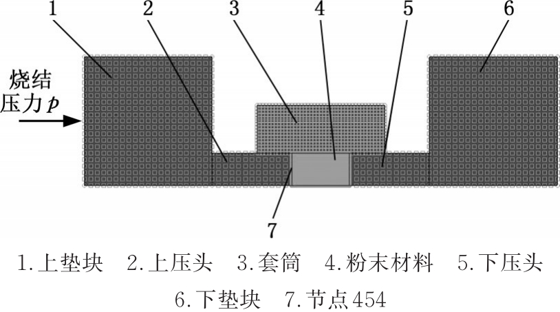 硅钡合金冶炼