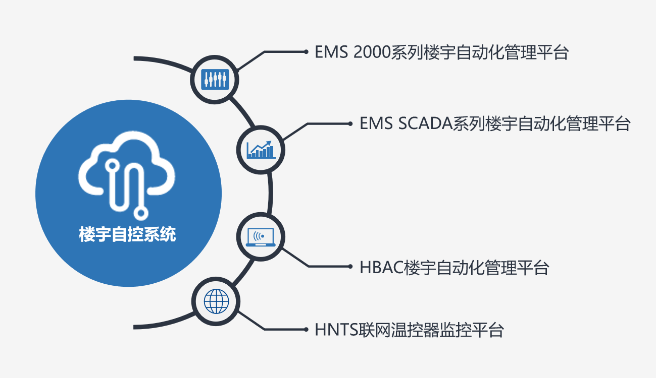 节能与能源利用技术