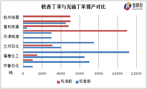 补强填充体系配合剂与丁苯橡胶危害一样吗