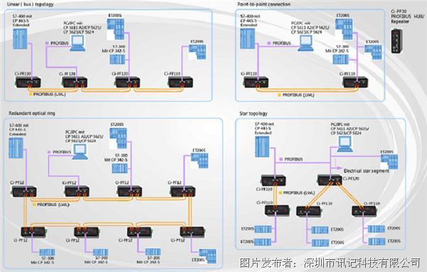 光纤放大器用途