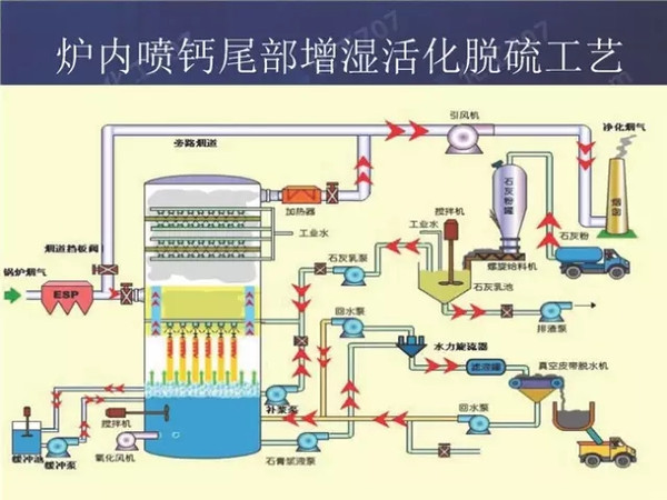 羽绒服工艺流程图