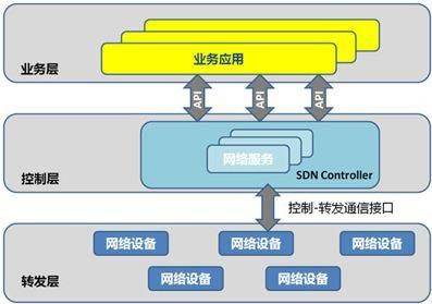 数字化仪是什么接口