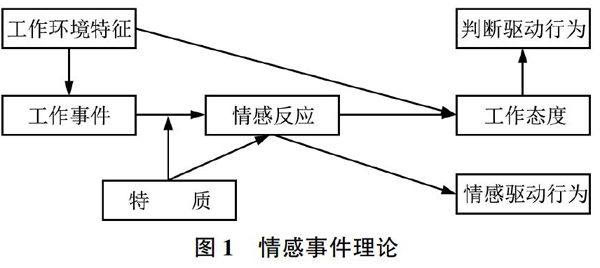 试论述微细加工的含义