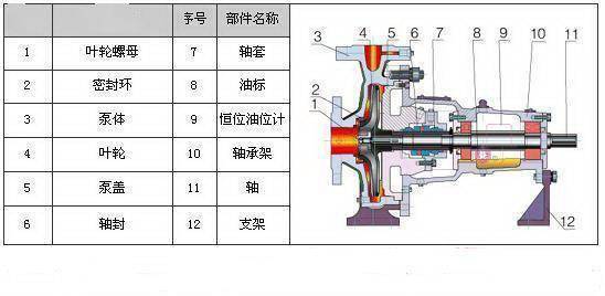 化工流程泵型号参数及选型