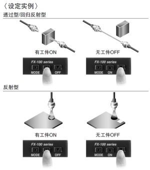 光纤氧气传感器