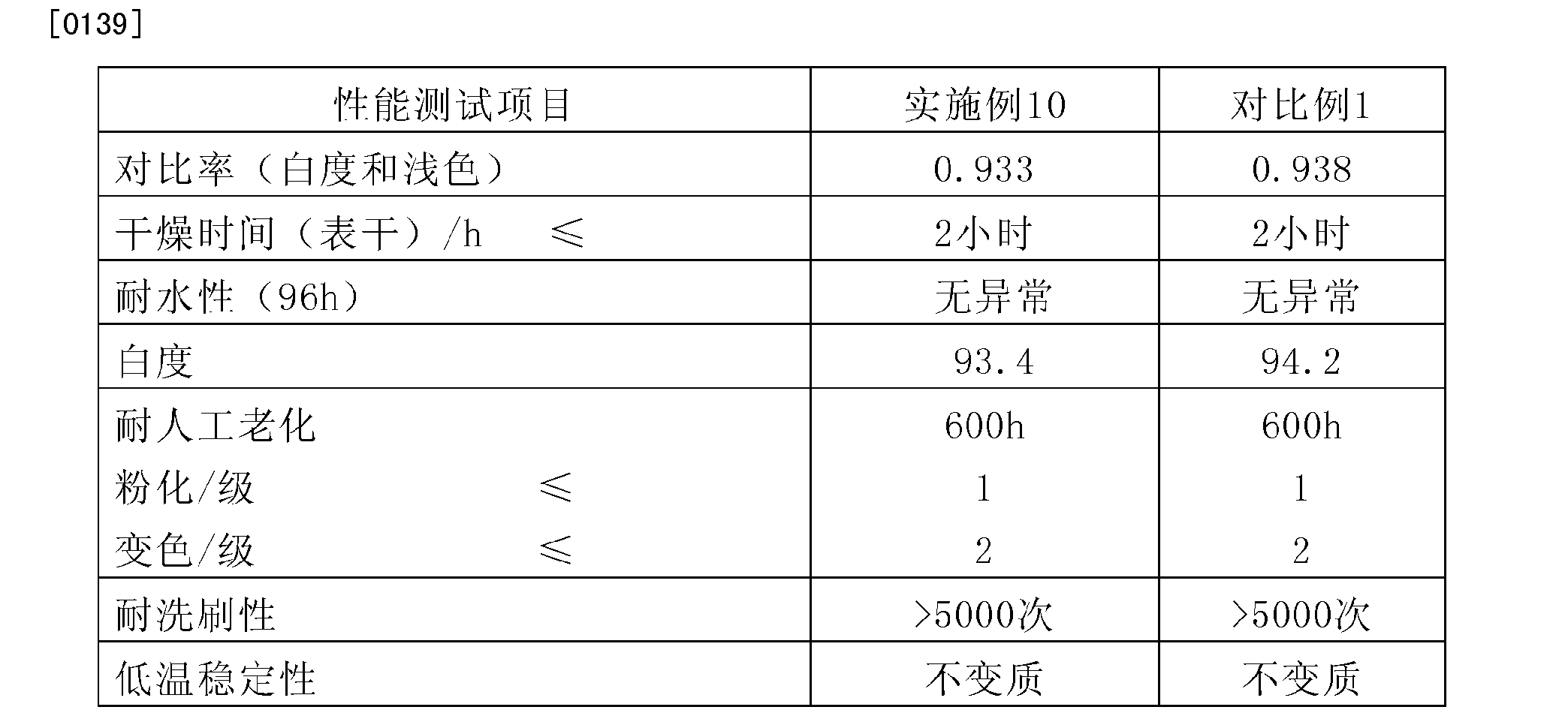 非金属矿物产品