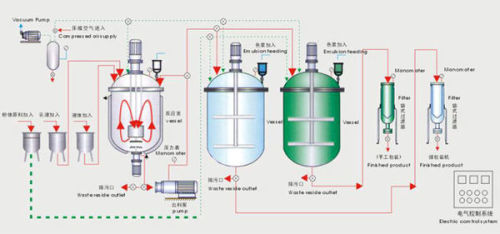 毛皮机与差速器加工工艺流程图