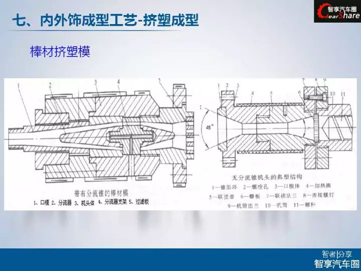 挤出成型的模具