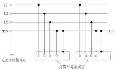 高压接地开关作用