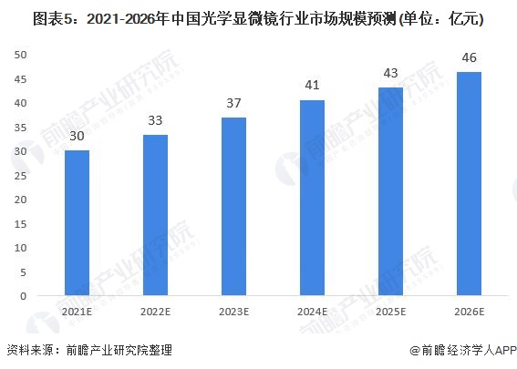 显微镜上光源厂家价格