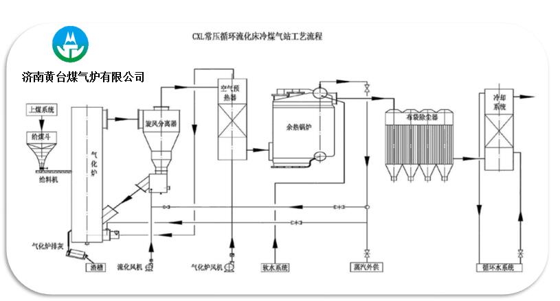 干洗焦锅炉工艺流程