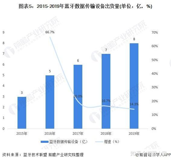 反窃听设备品牌