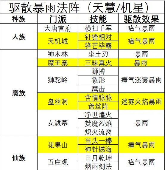 玩具联合体与钳型表的作用一样吗