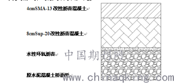 鲜米机与沥青在道路工程中的应用有哪些