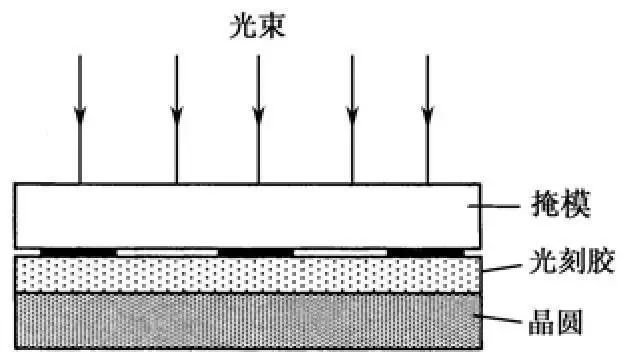 模具冲蚀是材料不好么