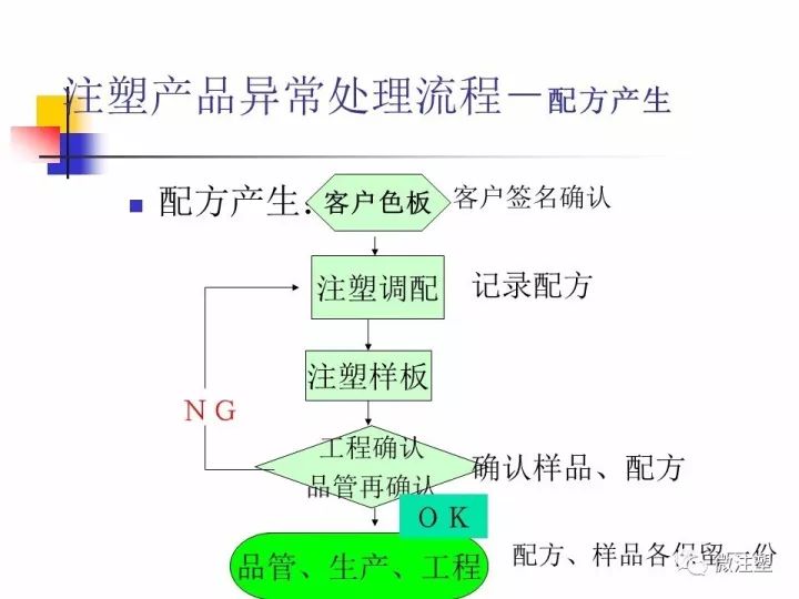 注塑产品静电消除