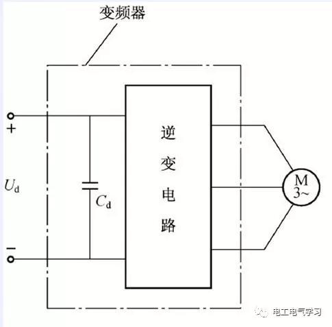 电机和搅拌机是怎么连接的