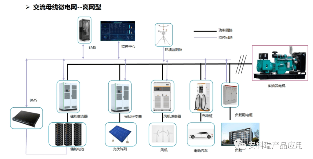 电力系统自动化与设备控制器的主要职能区别