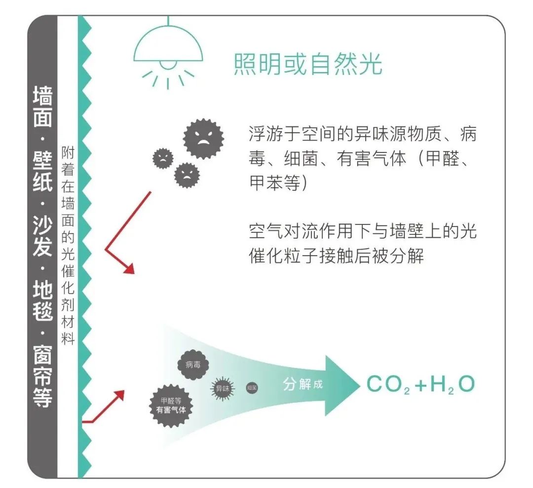 喷完光触媒要几天可以擦?